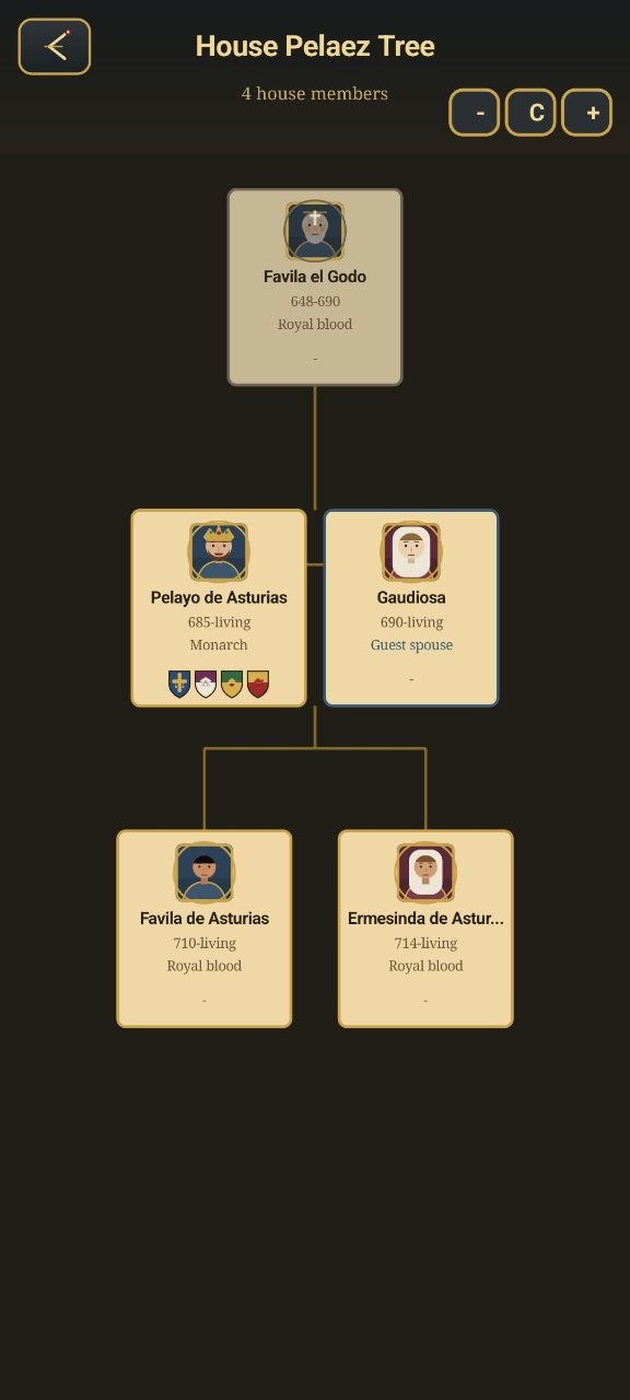 Mobile lineage